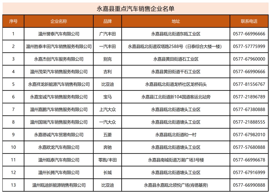 2022温州永嘉县100万元汽车零售促销费活动指南