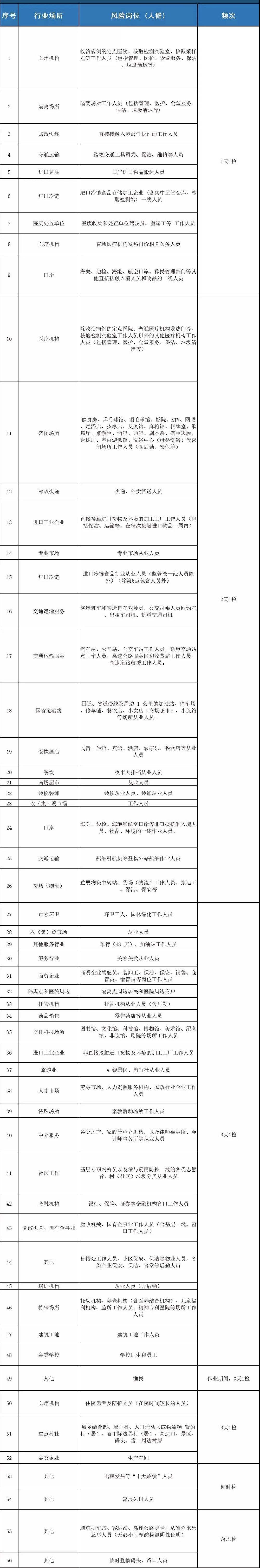 2022温州各区县疫情防控电话 核酸检测点汇总（不断更新）