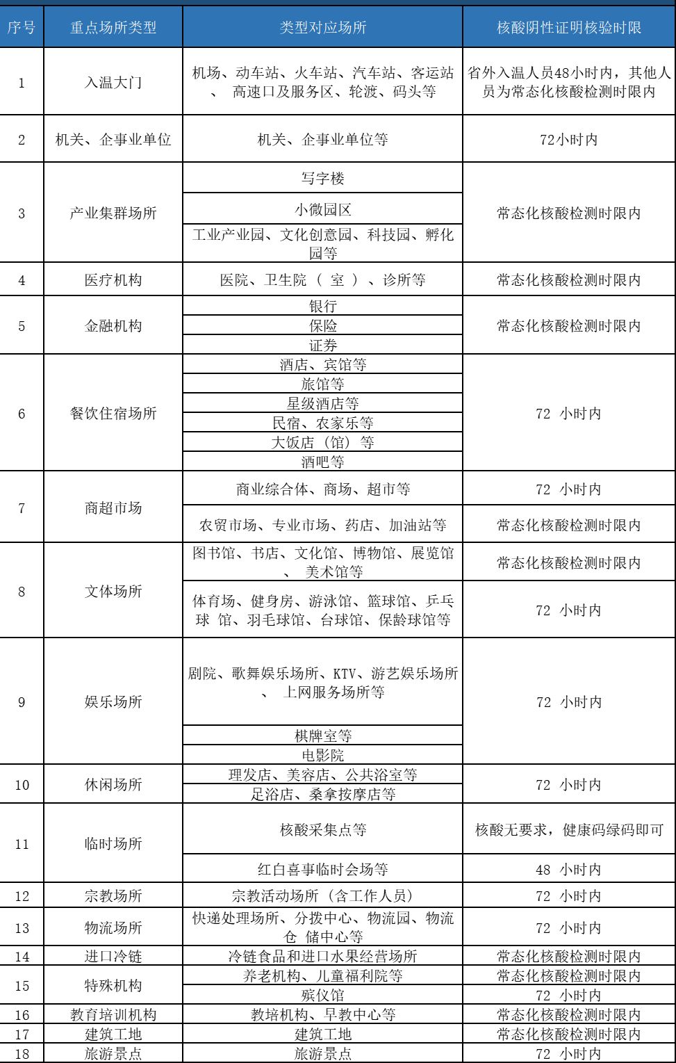 2022温州各区县疫情防控电话 核酸检测点汇总（不断更新）