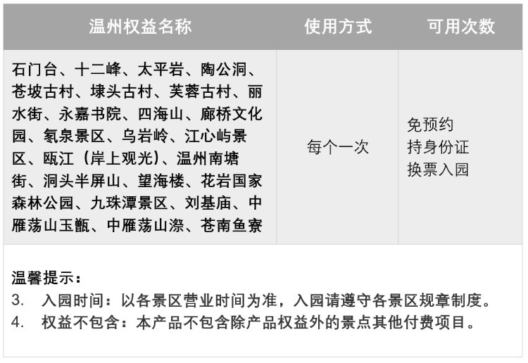 2022温州长三角PASS旅游年卡包含哪些景点？