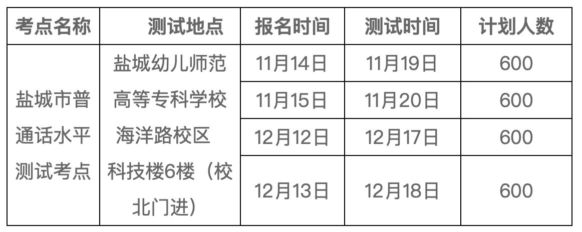 2022年盐城市社会考生第三期普通话水平测试通知