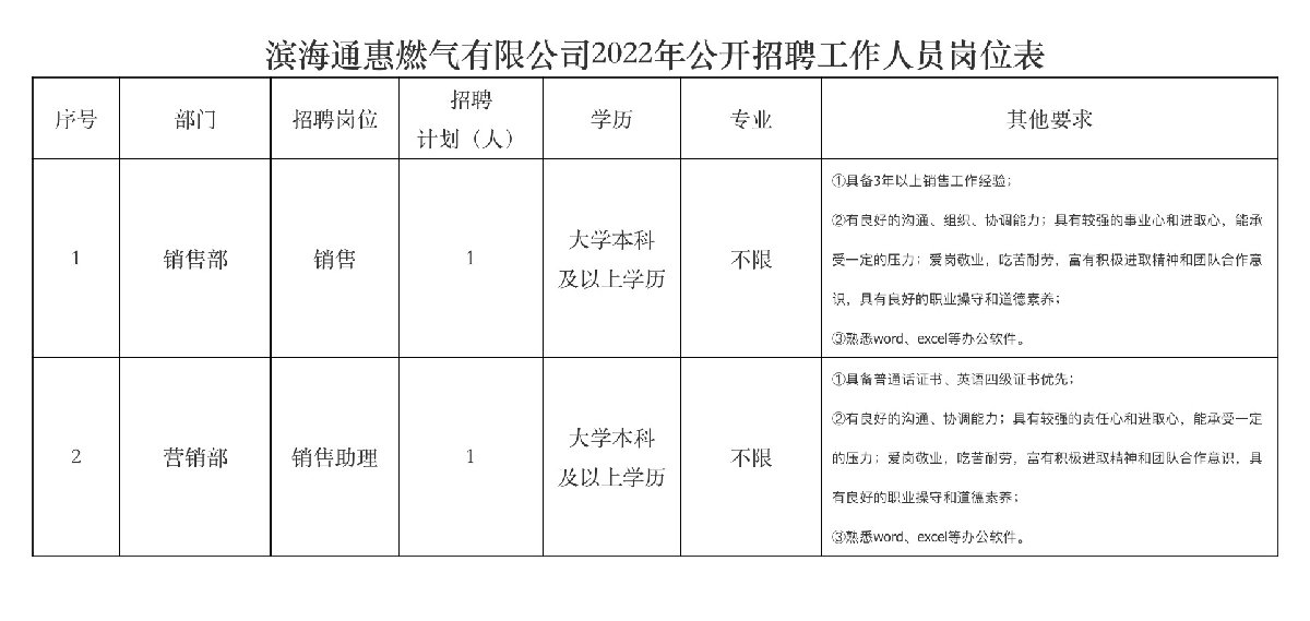 2022滨海县通惠燃气有限公司招聘公告