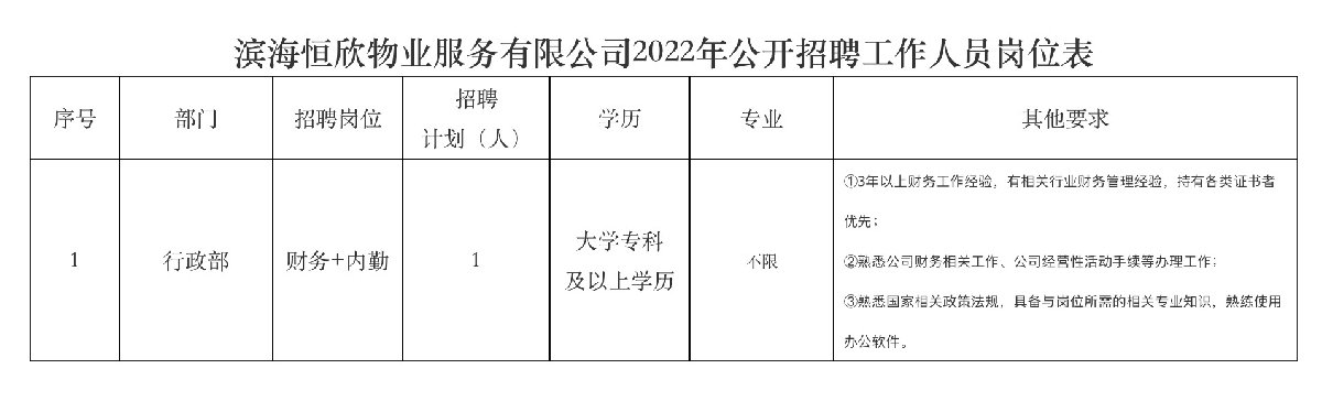 2022滨海县恒欣物业服务有限公司招聘公告