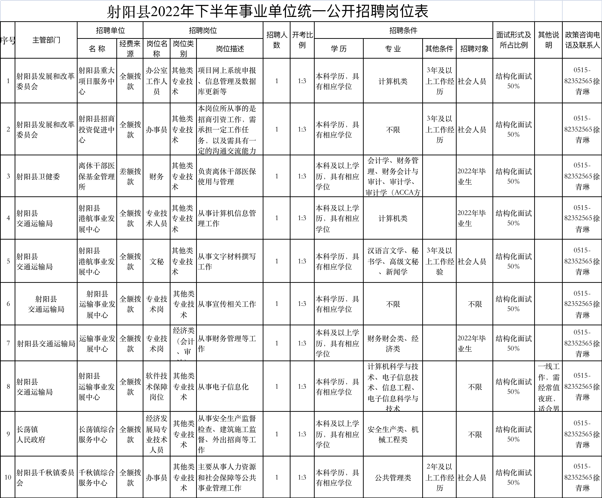 2022年下半年射阳县事业单位统一招聘公告