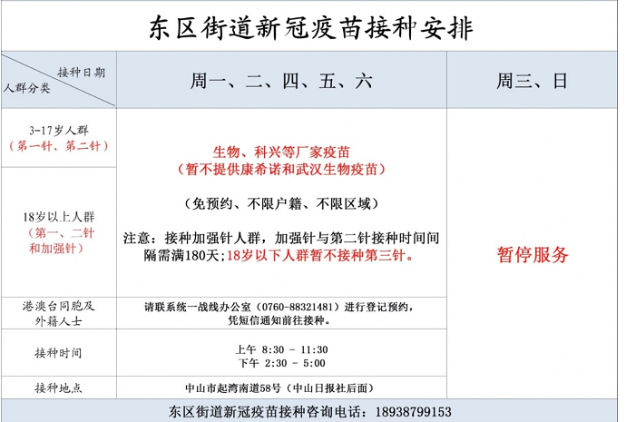 中山新冠疫苗到苗通知最新消息（持续更新）