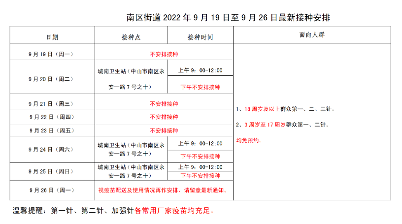 中山新冠疫苗到苗通知最新消息（持续更新）