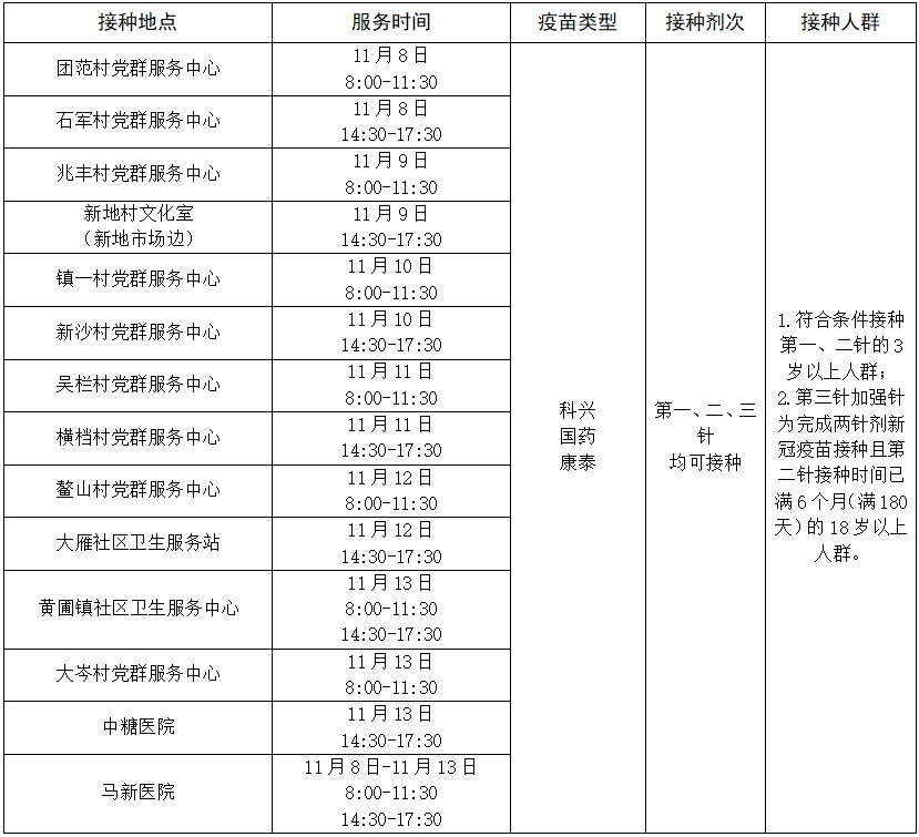 中山黄圃镇新冠疫苗接种指引（时间 地点 预约）