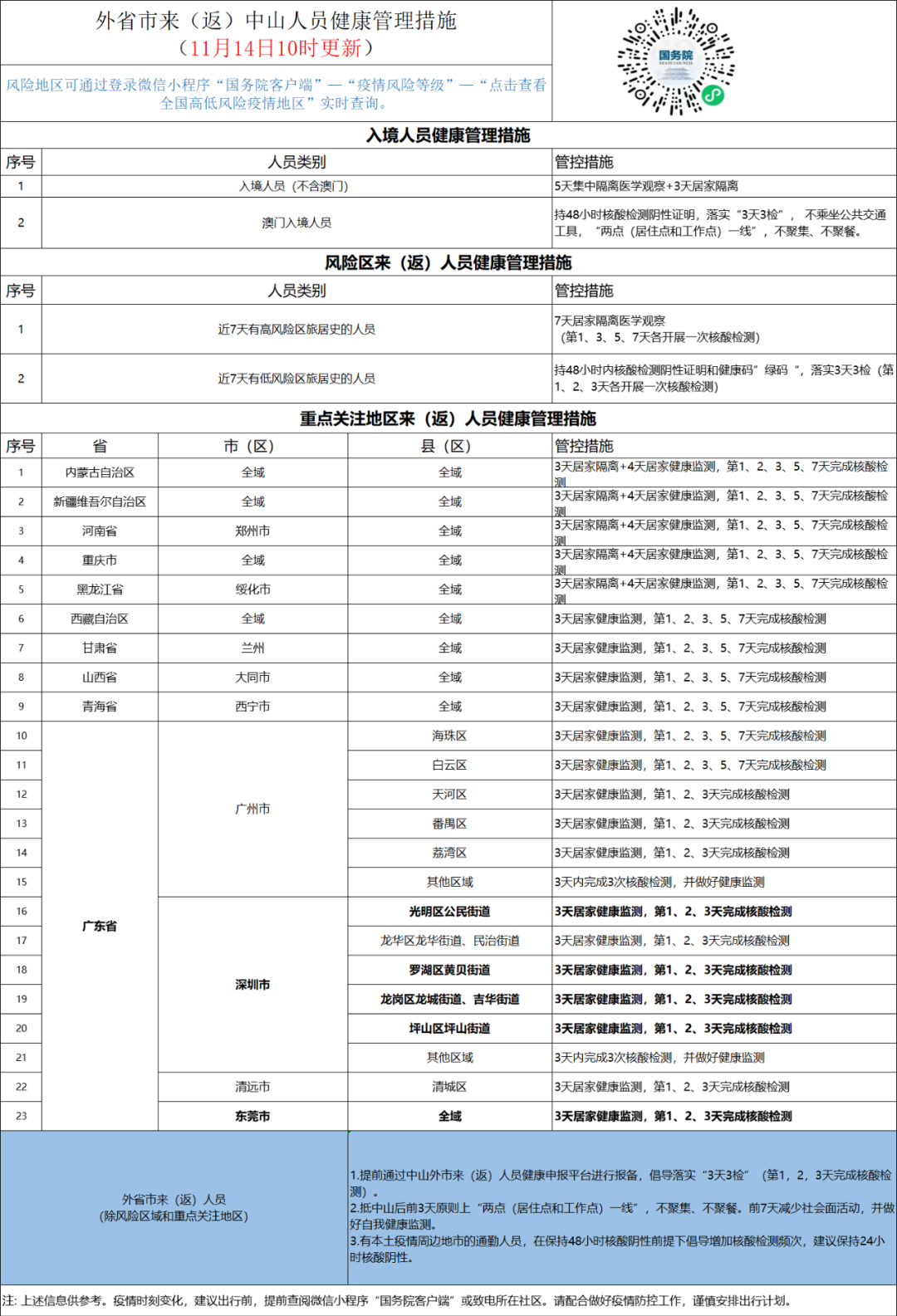 中山疫情防控最新消息（不断更新）