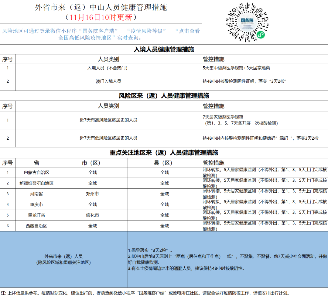 重点关注地区来（返）中山人员健康管理措施