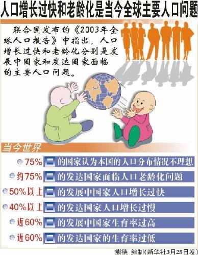 国际老年人日