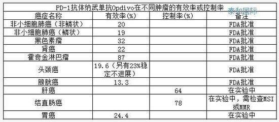 2018诺贝尔生理学或医学奖揭晓