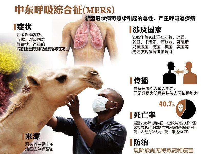 我国确诊首例MERS