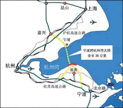 宁波杭州湾跨海大桥奠基