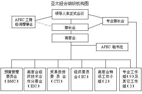 中国APEC峰会