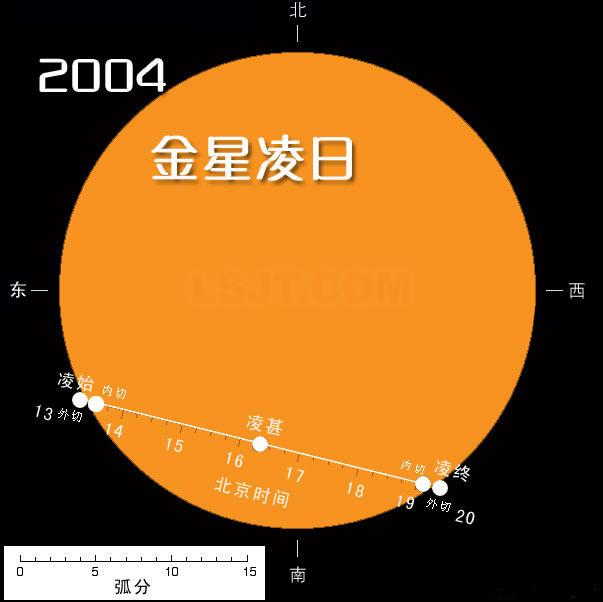 我国出现“金星凌日”现象