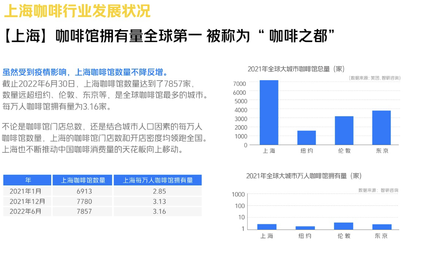 美团2022中国咖啡消费洞察报告截图