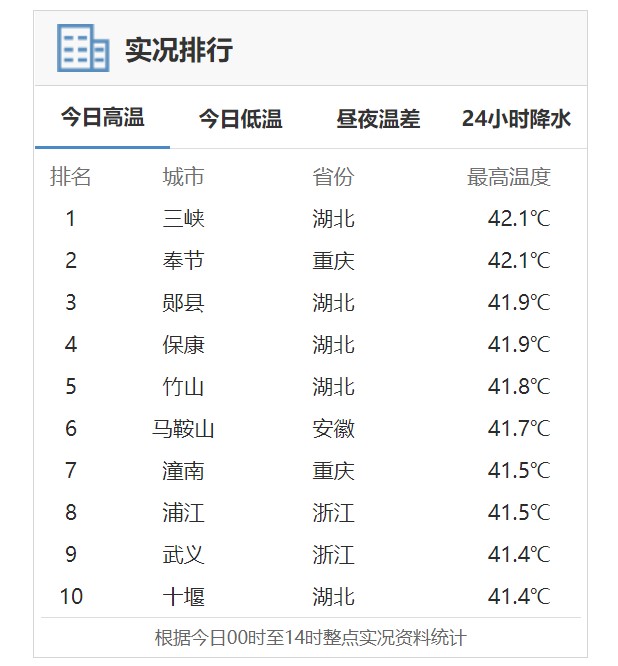 中国气象局官网截图