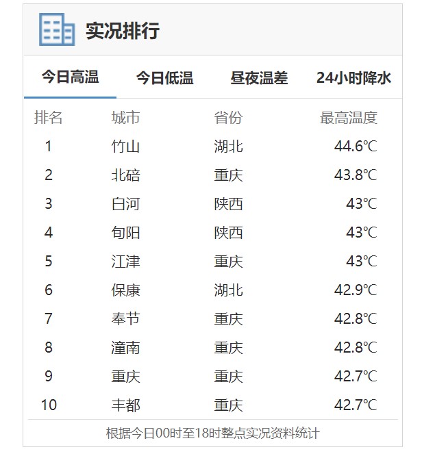 中国气象局官网 截图