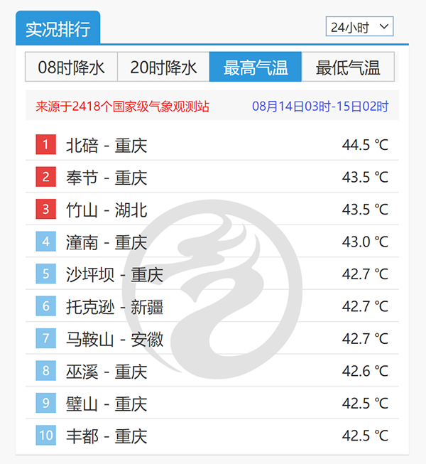 图片来源：中国气象局官方微信公众号