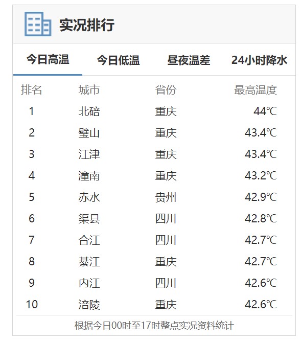 中国气象局官网截图