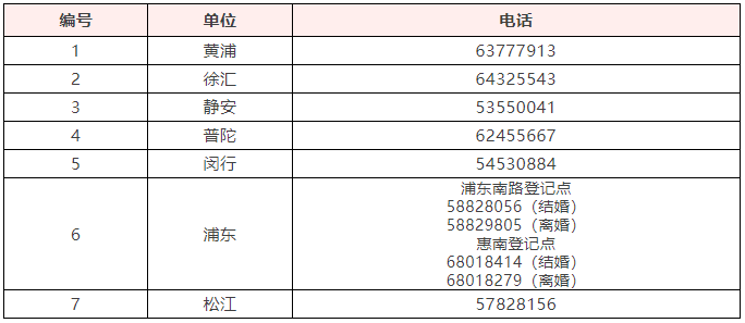 202208269月1日起，本市在7个区开展婚姻登记全市通办试点工作！.png