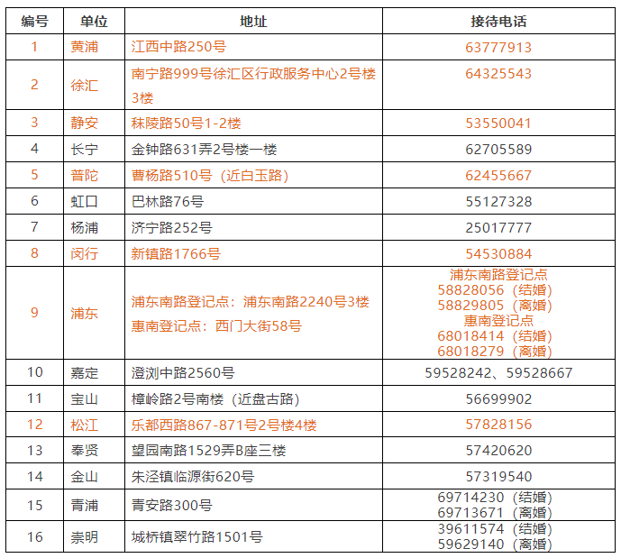 20220826婚姻登记全市通办试点工作即将开展，如何预约、需要提供哪些材料......您关心的问题都在这！.png