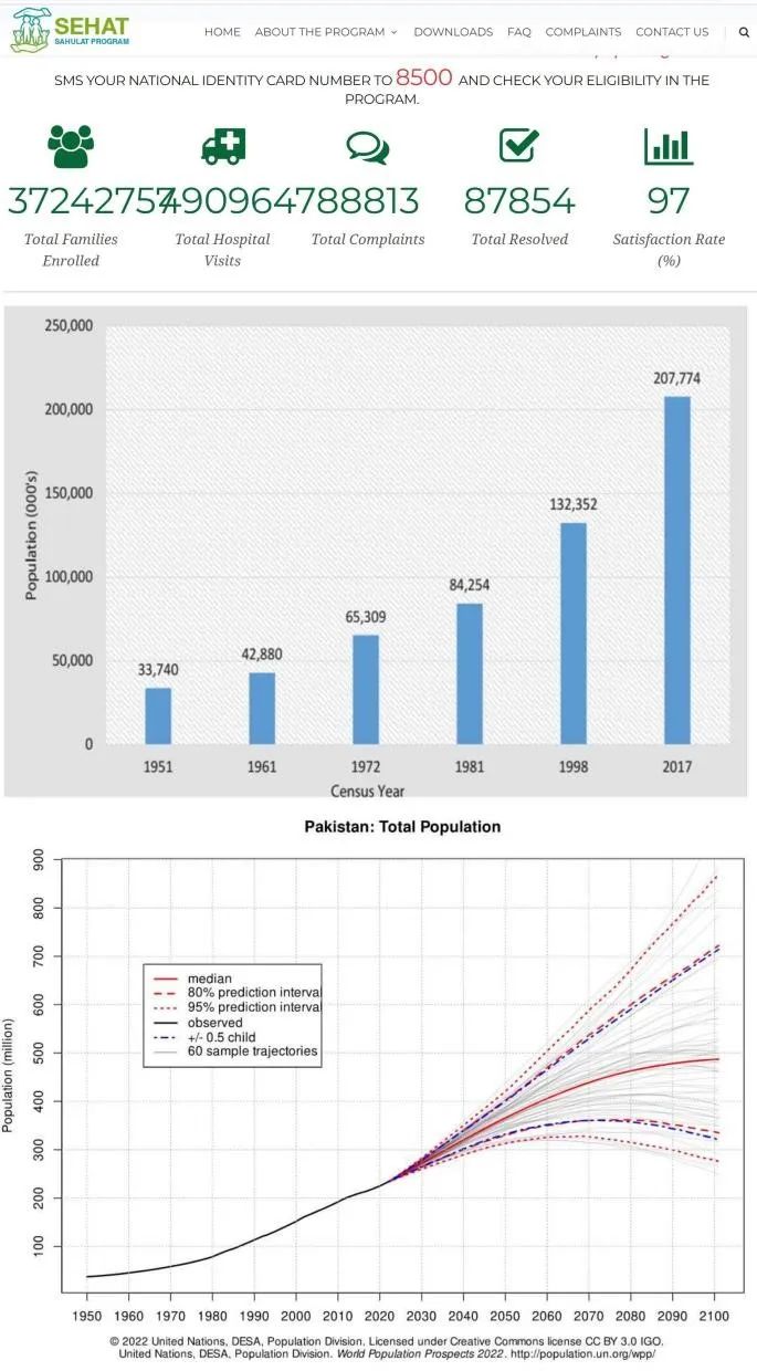 数据截图，分别来自pmhealthprogram.gov.pk，pbs.gov.pk以及population.un.org。