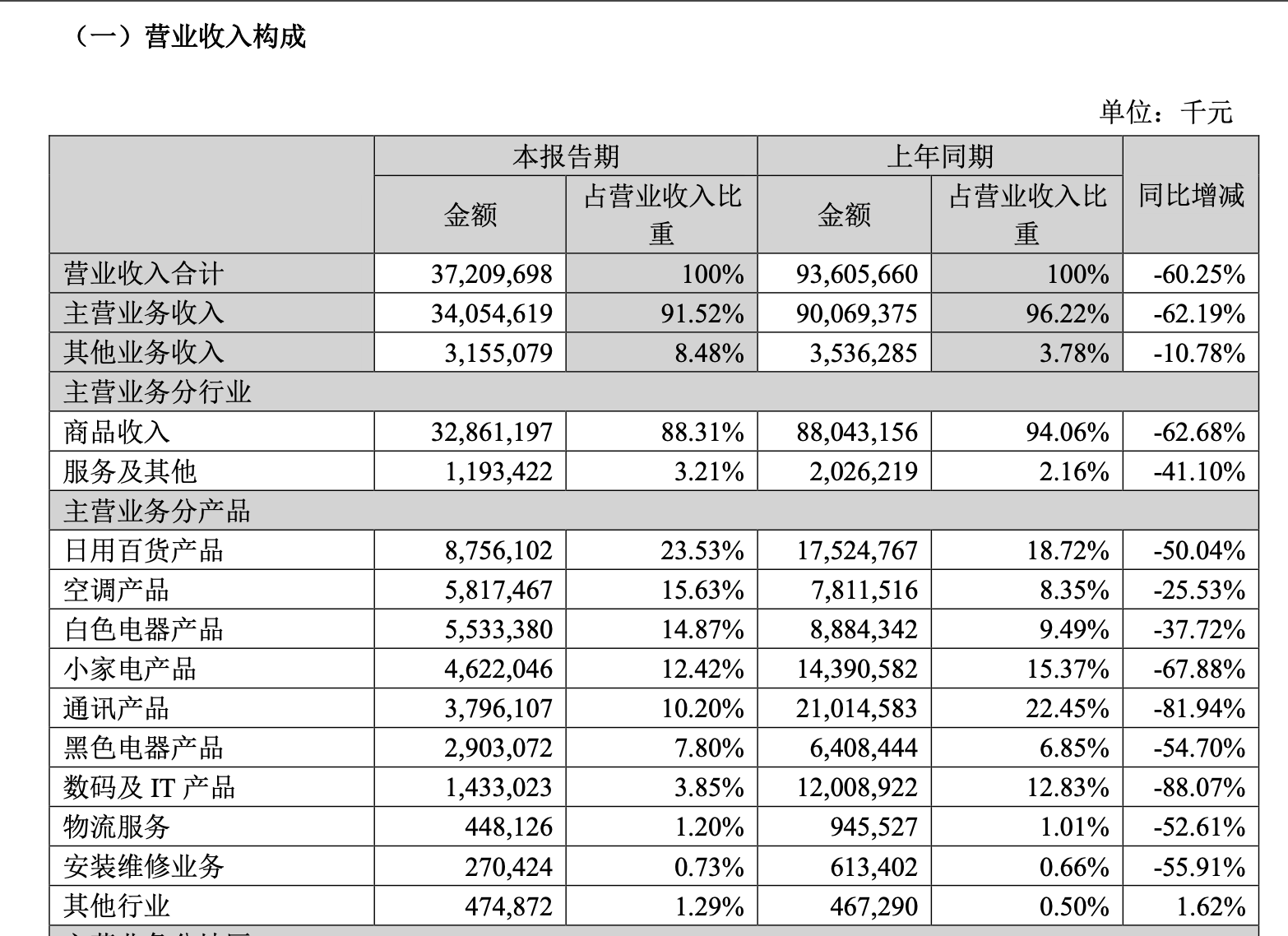 半年报截图