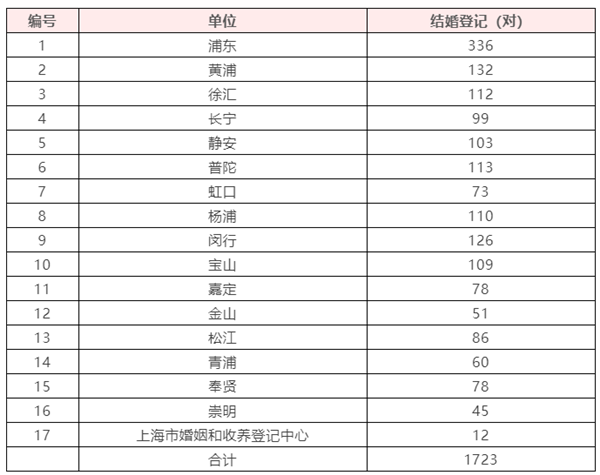 20220909今日本市结婚登记情况_副本.png