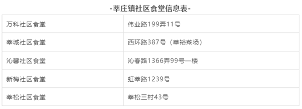 20220913打包、堂食、送餐上门，闵行莘庄镇家门口的社区食堂守护老人家的烟火气2_副本.png