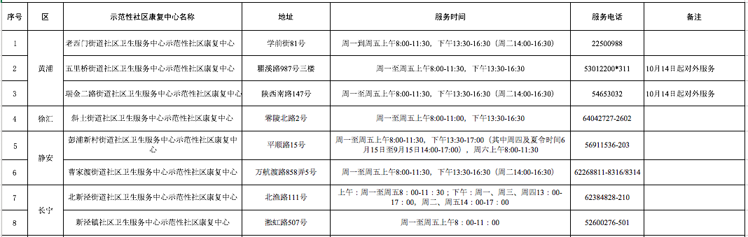 屏幕快照 2022-10-07 上午9.54.08.png