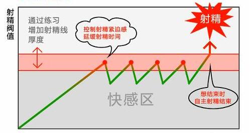 为什么我几秒钟就完事了