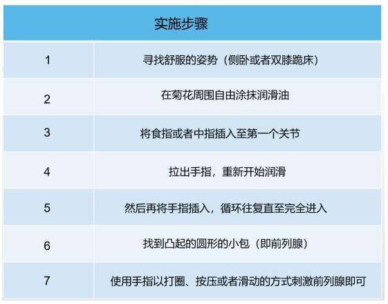 达到前列腺高c需要弄多久