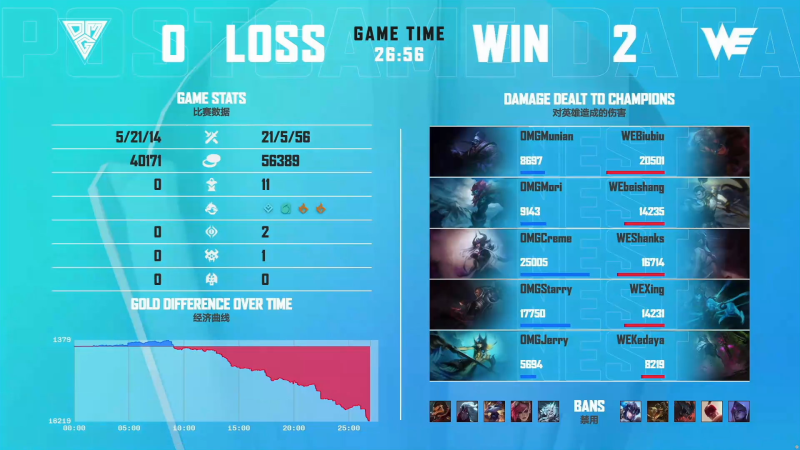 we对omg对战记录 omg翻盘we