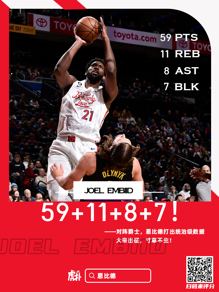 恩比德复出首战砍下24分8板2助3帽,哈登53分16篮板17助攻,保罗41分7篮板10助攻,恩比德扣篮集锦