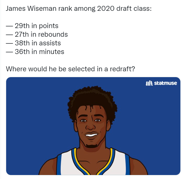 怀斯曼新秀赛季数据 nba2020选秀怀斯曼