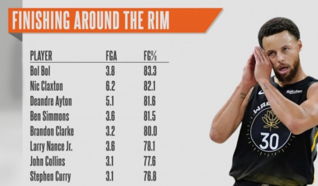 库里超远三分命中数