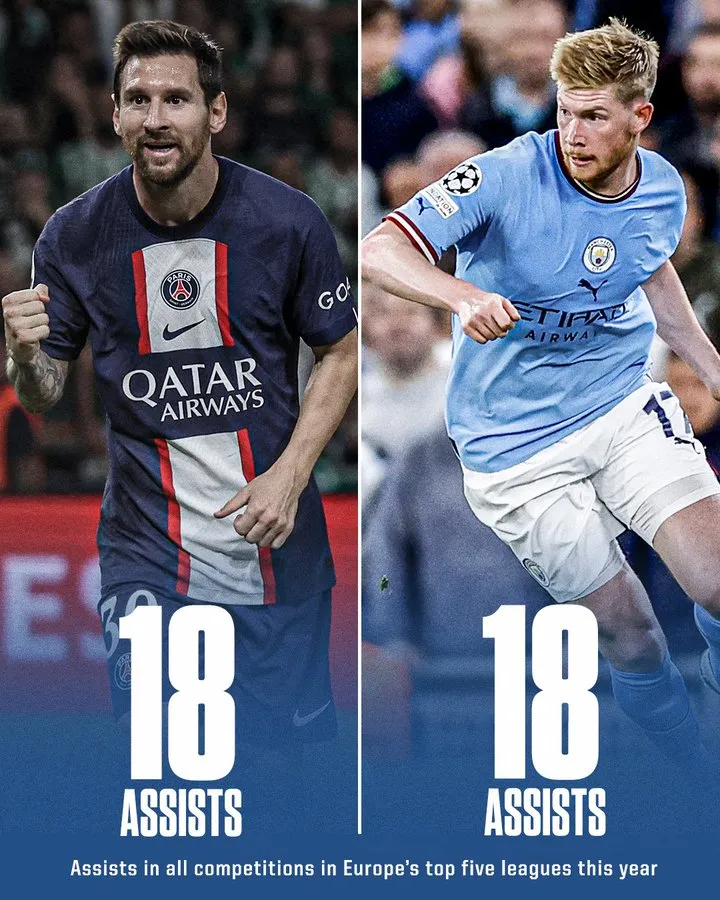 梅西国家德比26球14助攻什么水平 欧洲杯德布劳内进球 体坛周报梅西 每日体育报梅西