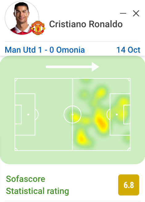 c罗意甲连续11场破门 c罗欧冠连续破门