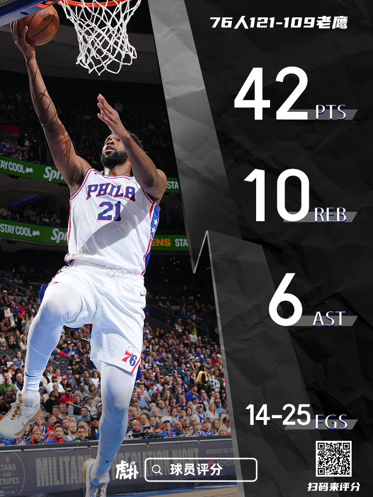 恩比德33分 恩比德轰36分8板