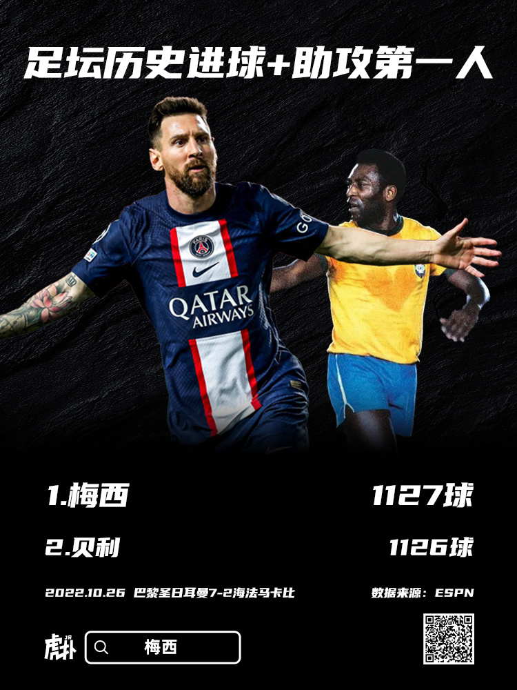 梅西历史地位超越贝利了吗 梅西与贝利纪录