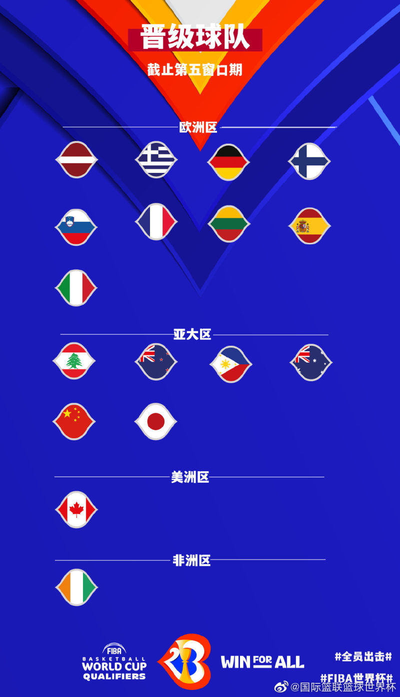 fiba欧洲预选赛,FIBA亚预赛