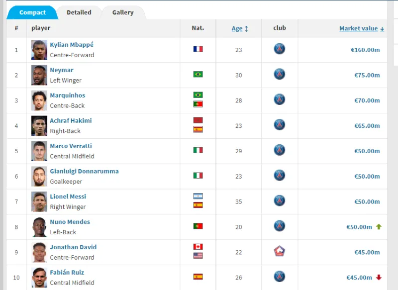 法国足球姆巴佩身价 姆巴佩转会大巴黎身价 姆巴佩1.6亿欧领跑德转最新身价榜 2017姆巴佩转会巴黎