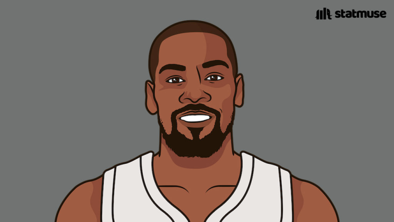 杜兰特33分篮网胜太阳 杜兰特篮网最高分