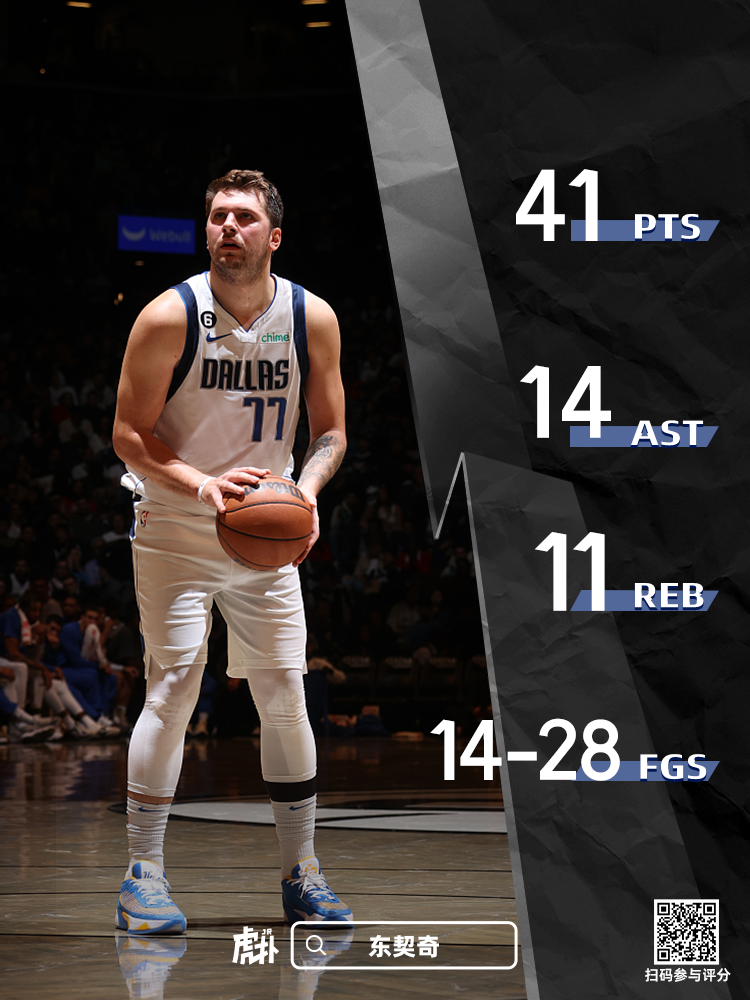 东契奇连得11分 东契奇狂砍39分