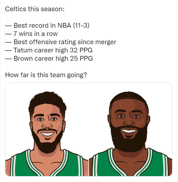 凯尔特人球员数据 凯尔特人单场得分