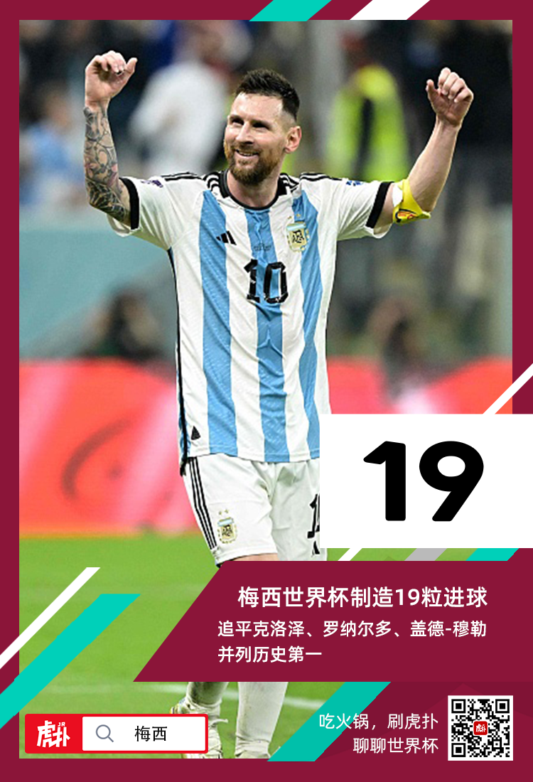 世界杯进球数梅西