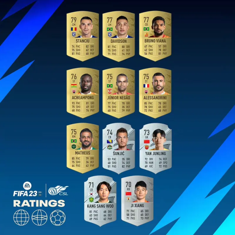 FIFA中超球员,FIFA22中超球员评分,fifa足球世界颜骏凌,fifa中超球员能力值