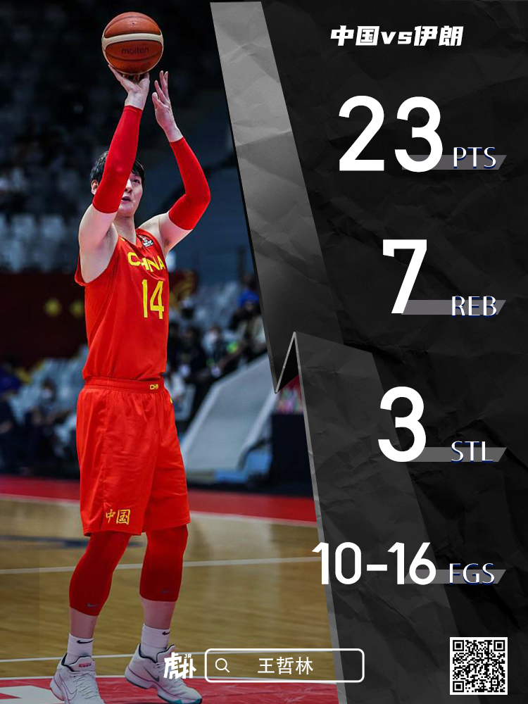 王哲林3人篮球,王哲林投篮,篮网三分王,篮球3分王