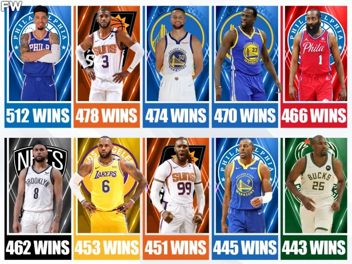 丹尼格林连续两年总冠军,丹尼格林生涯最高得分,丹尼格林生涯总得分,丹尼格林总冠军次数